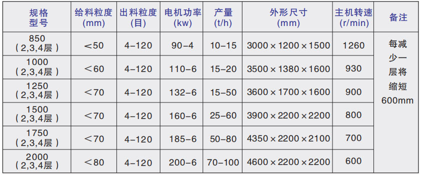 制砂粉體機械